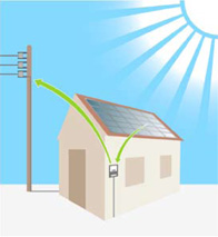 Photovoltaik